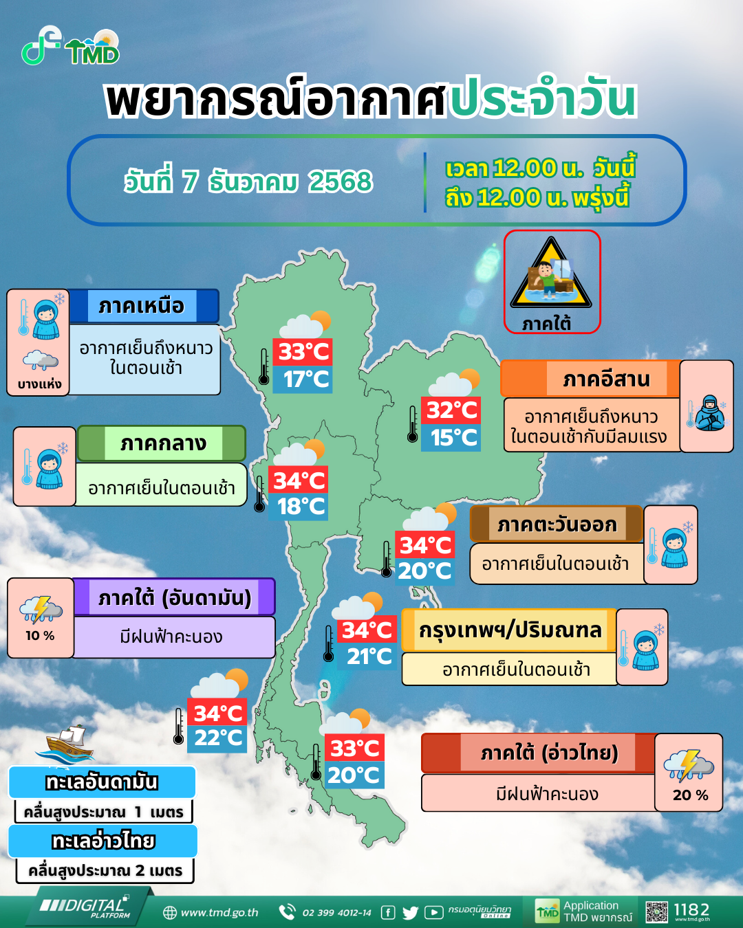 พยากรณ์อากาศประจำวัน