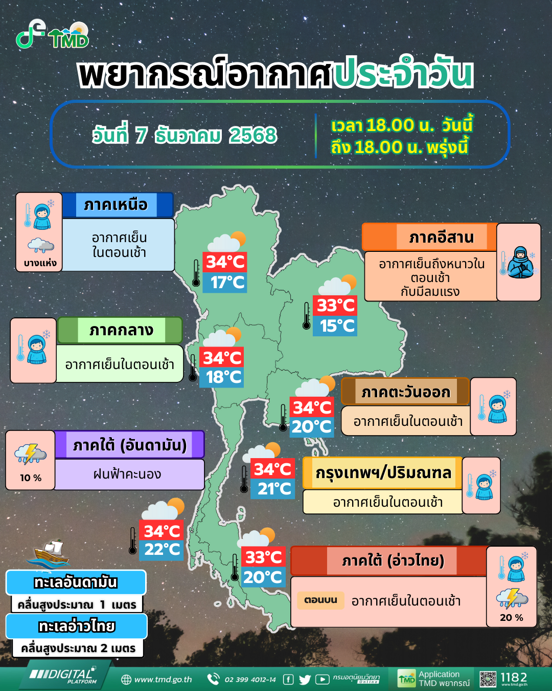 พยากรณ์อากาศประจำวัน