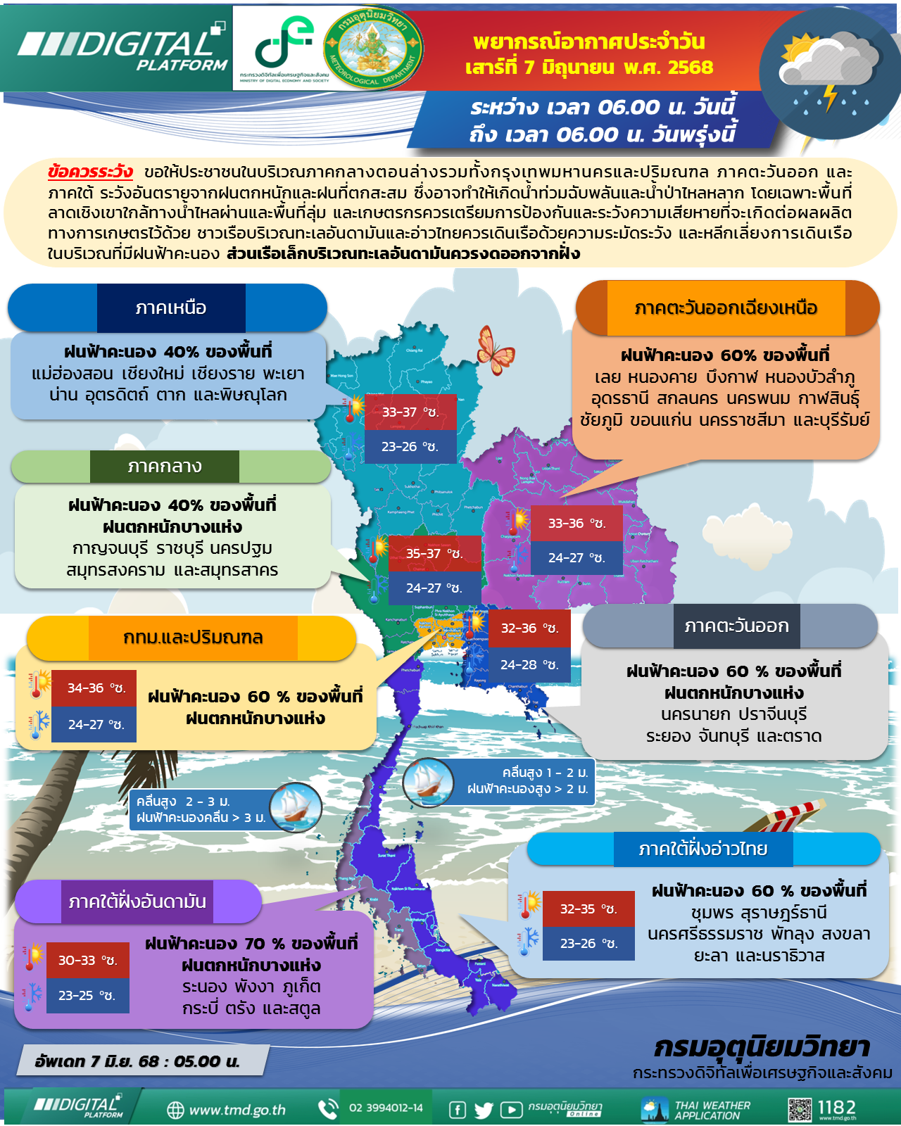 พยากรณ์อากาศประจำวัน