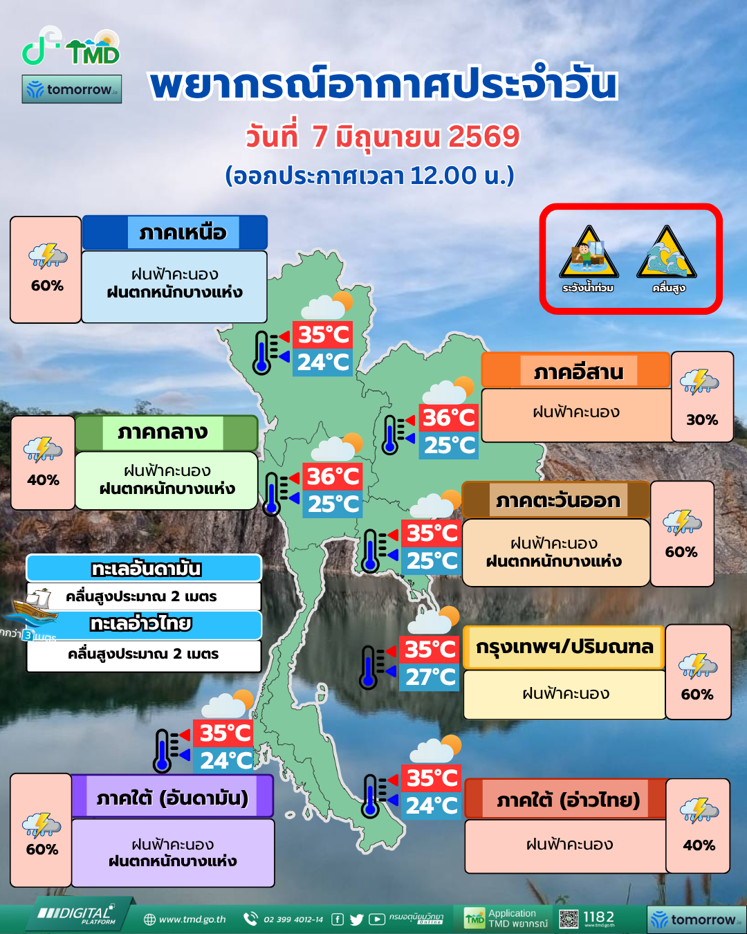 พยากรณ์อากาศประจำวัน