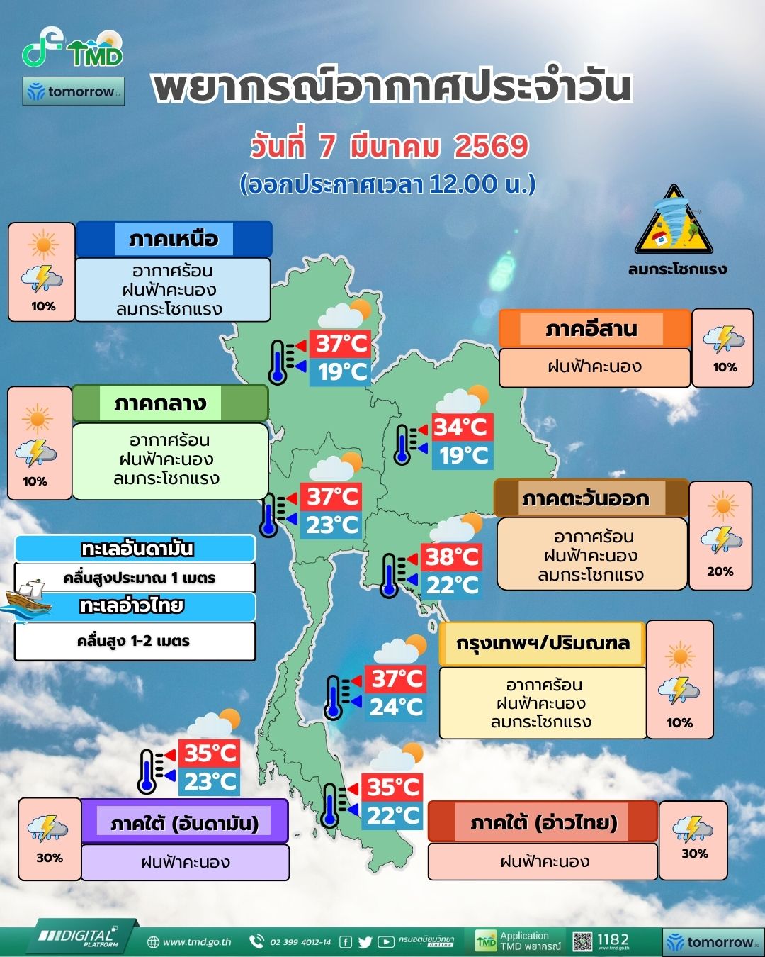พยากรณ์อากาศประจำวัน