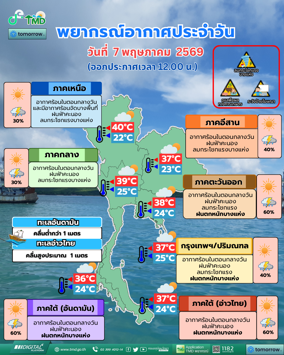พยากรณ์อากาศประจำวัน
