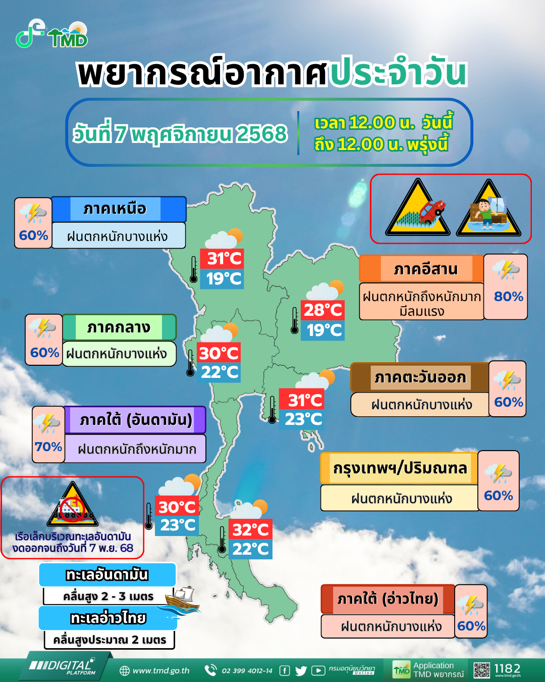 พยากรณ์อากาศประจำวัน