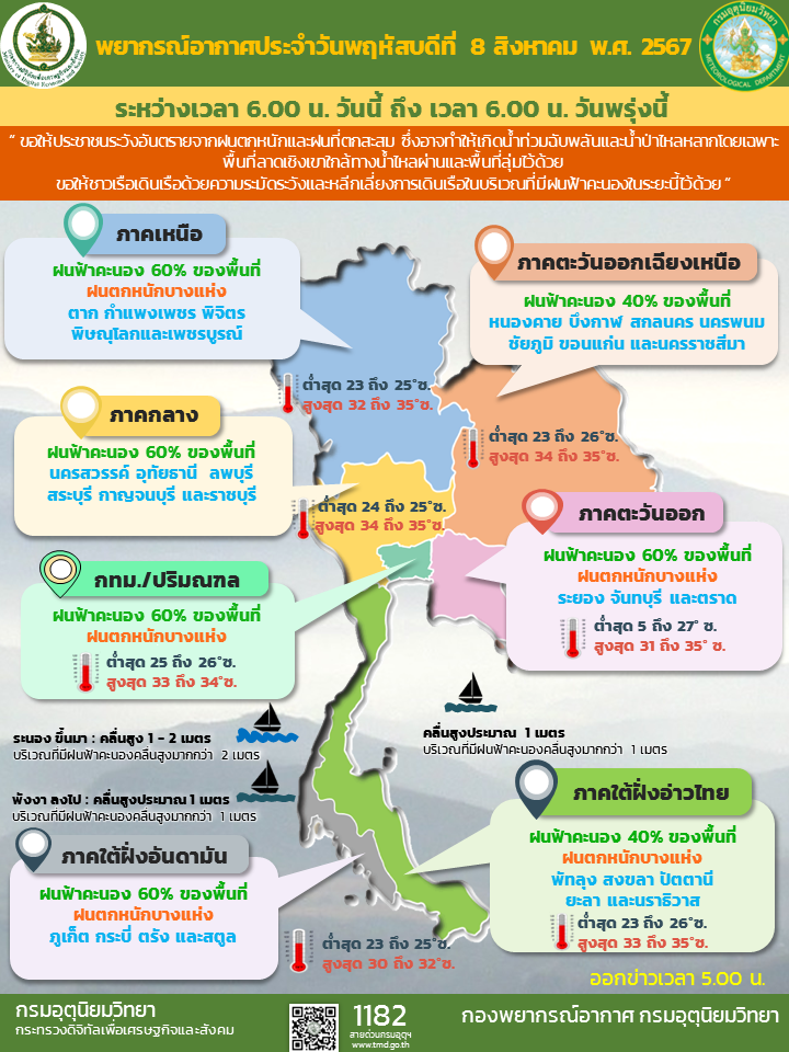 พยากรณ์อากาศประจำวัน