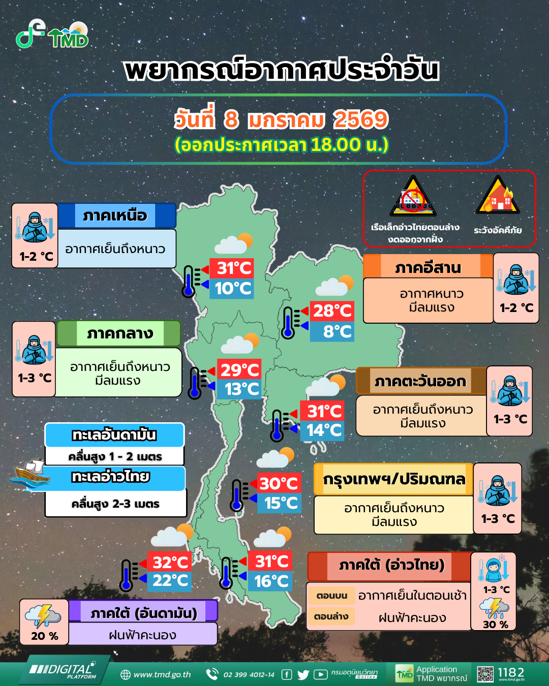 พยากรณ์อากาศประจำวัน