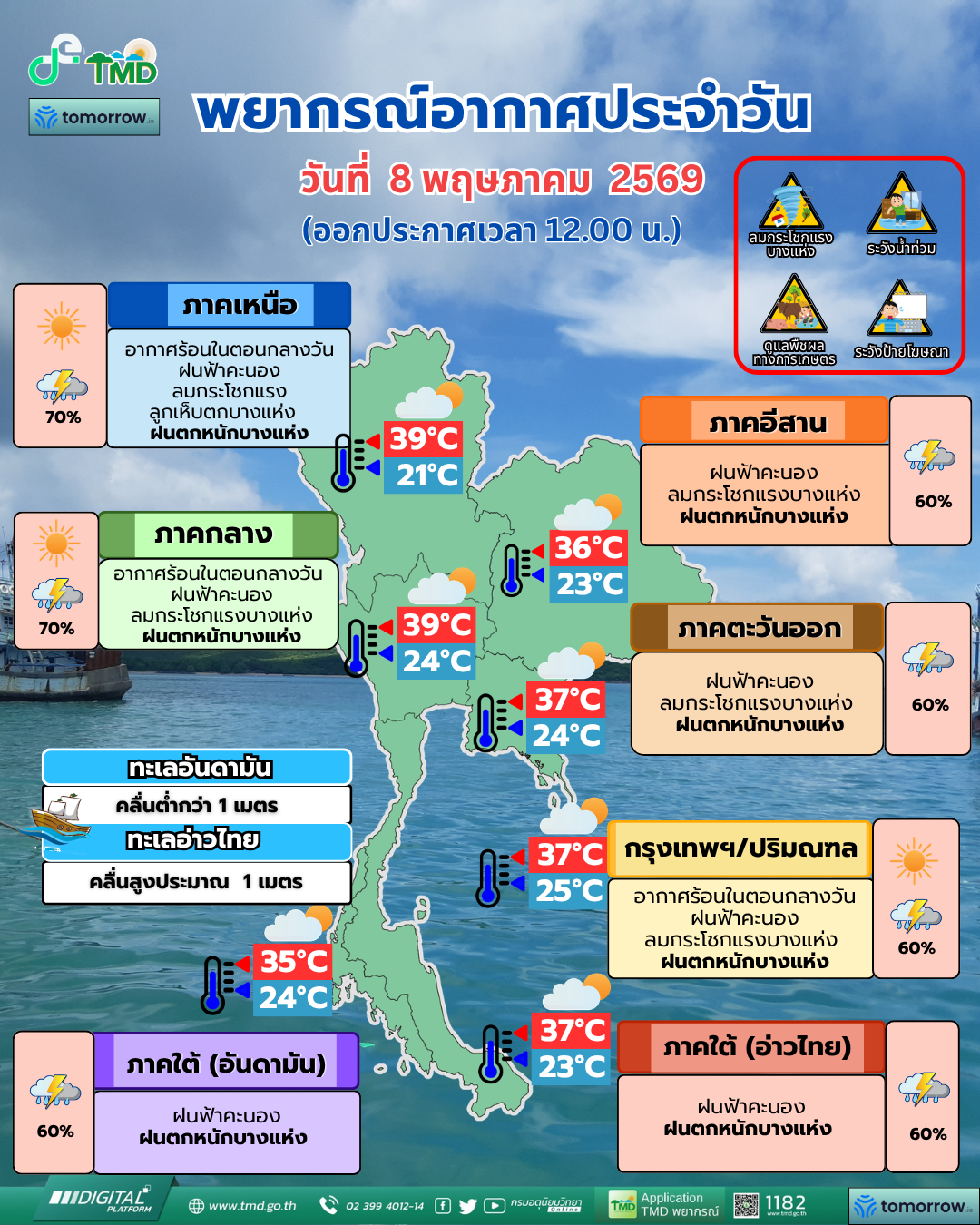 พยากรณ์อากาศประจำวัน