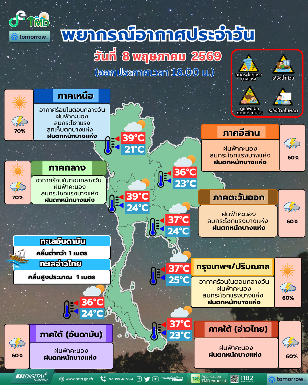 พยากรณ์อากาศประจำวัน