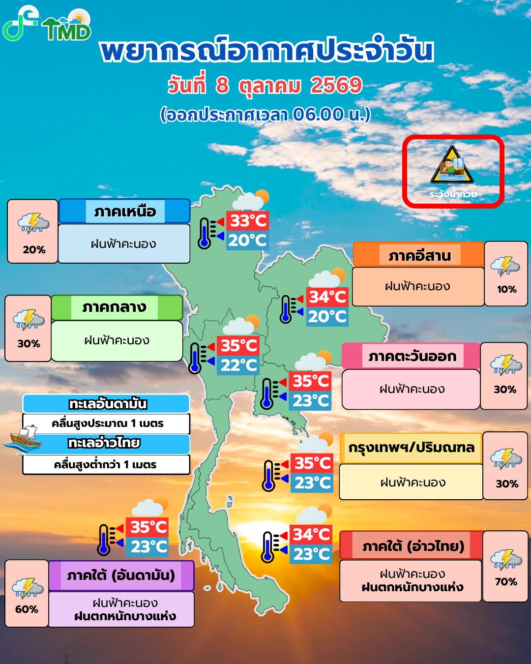 พยากรณ์อากาศประจำวัน