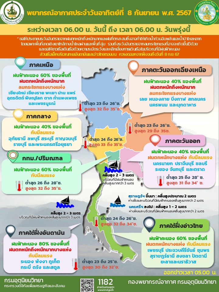 พยากรณ์อากาศประจำวัน