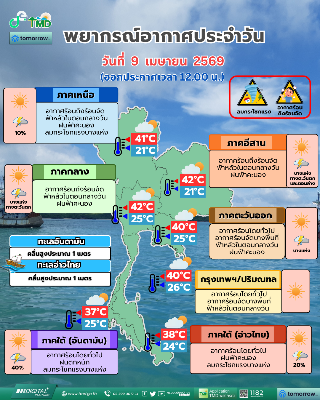 พยากรณ์อากาศประจำวัน