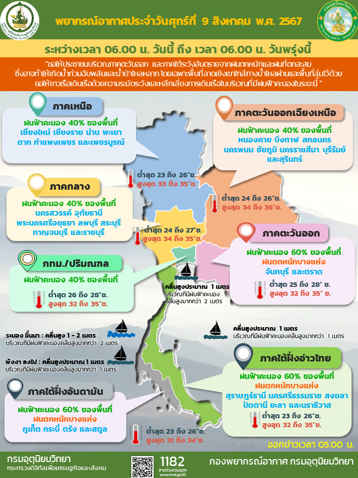 พยากรณ์อากาศประจำวัน