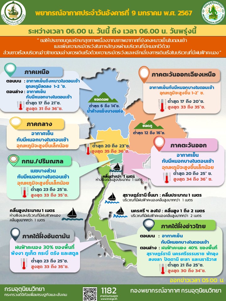 พยากรณ์อากาศประจำวัน