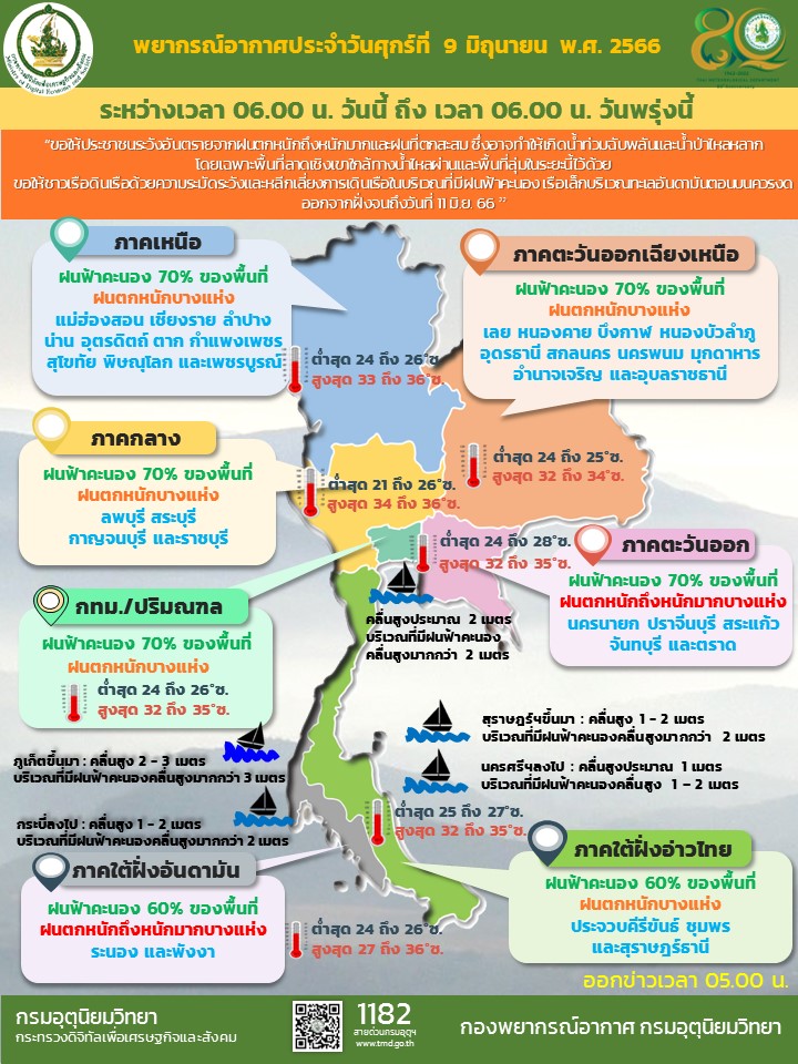 พยากรณ์อากาศประจำวัน