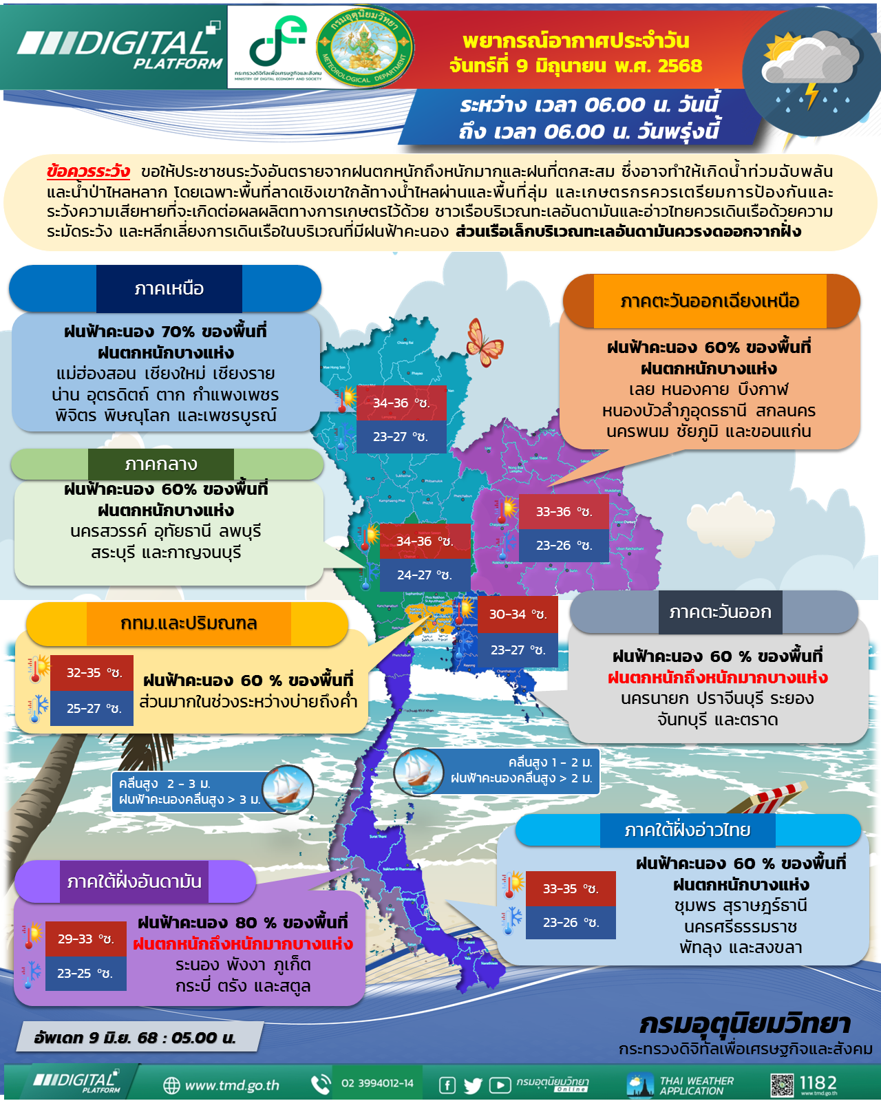 พยากรณ์อากาศประจำวัน