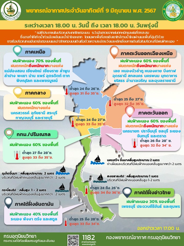 พยากรณ์อากาศประจำวัน