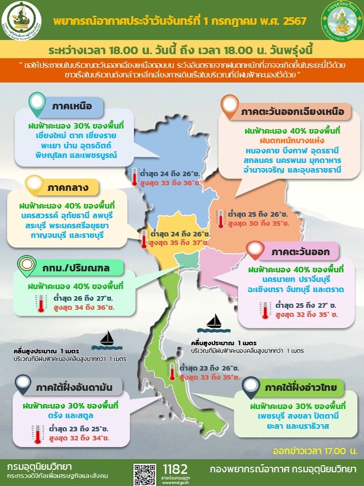 พยากรณ์อากาศประจำวัน