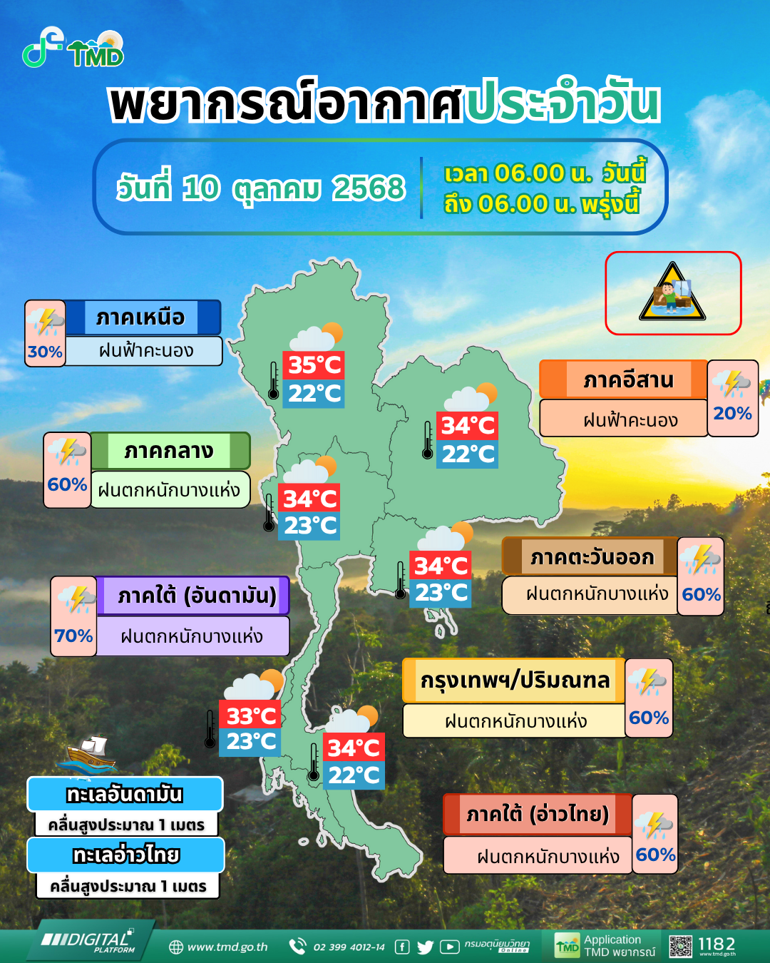 Daily Weather Forecast
