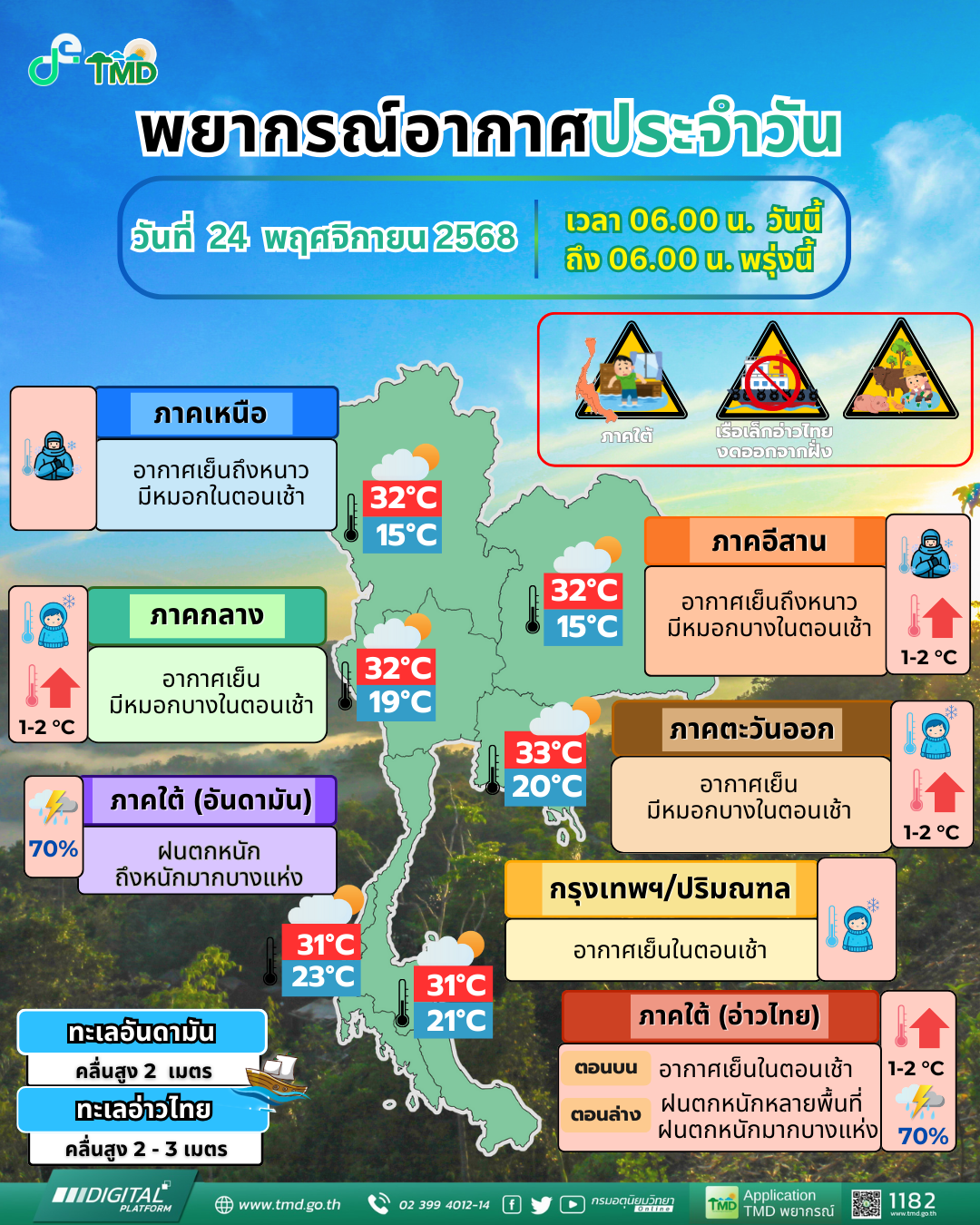 พยากรณ์อากาศประจำวัน