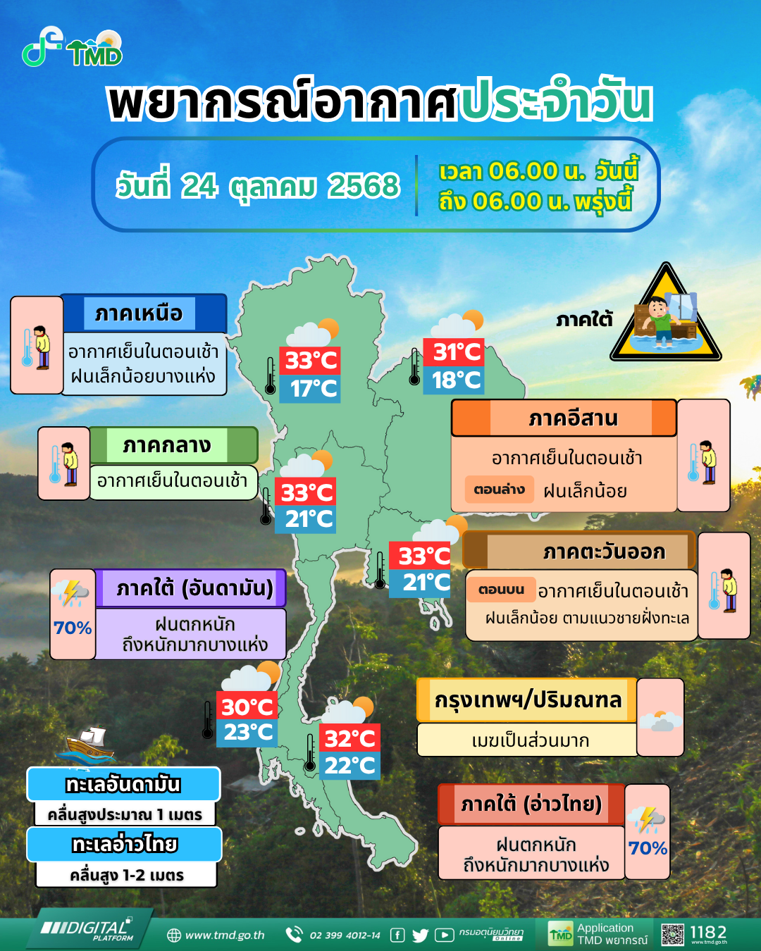 พยากรณ์อากาศประจำวัน