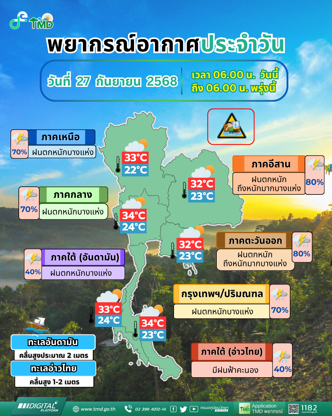 พยากรณ์อากาศประจำวัน