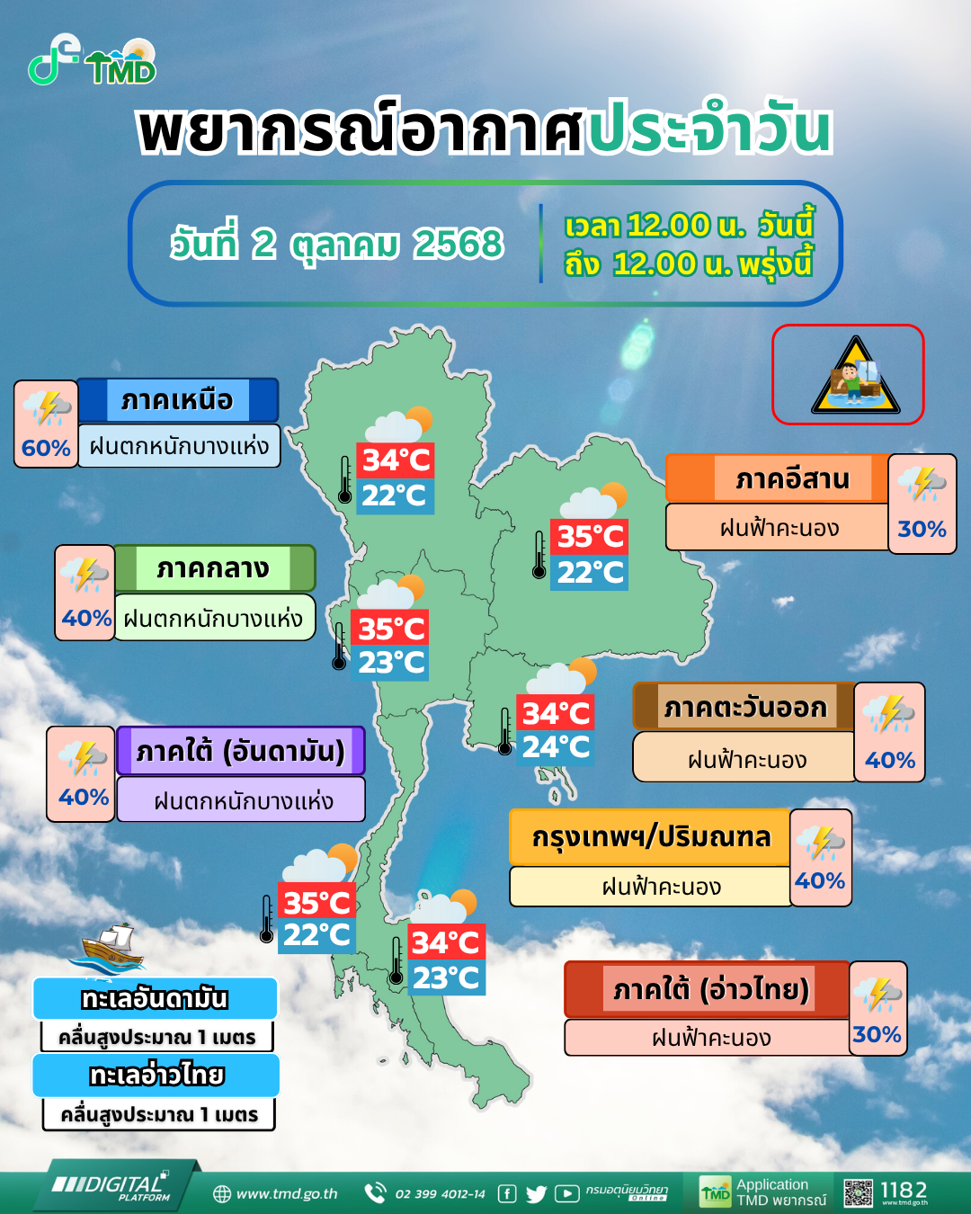 พยากรณ์อากาศประจำวัน
