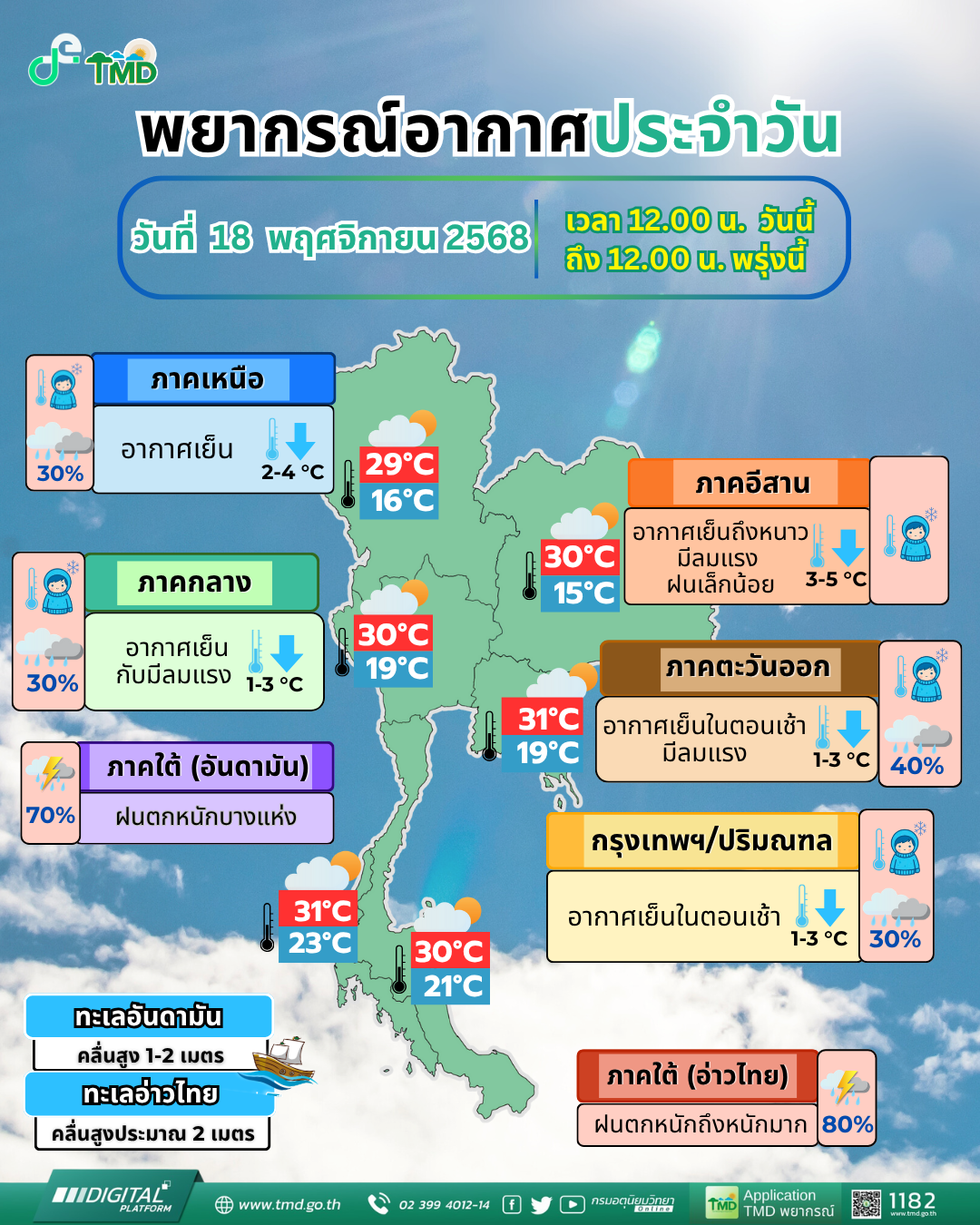 พยากรณ์อากาศประจำวัน