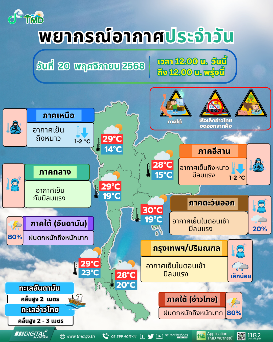 พยากรณ์อากาศประจำวัน