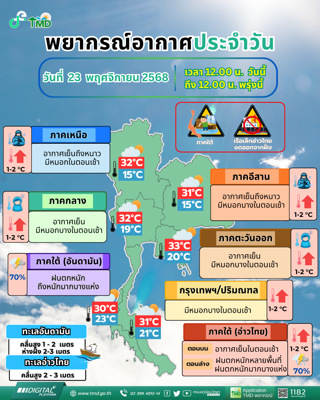พยากรณ์อากาศประจำวัน