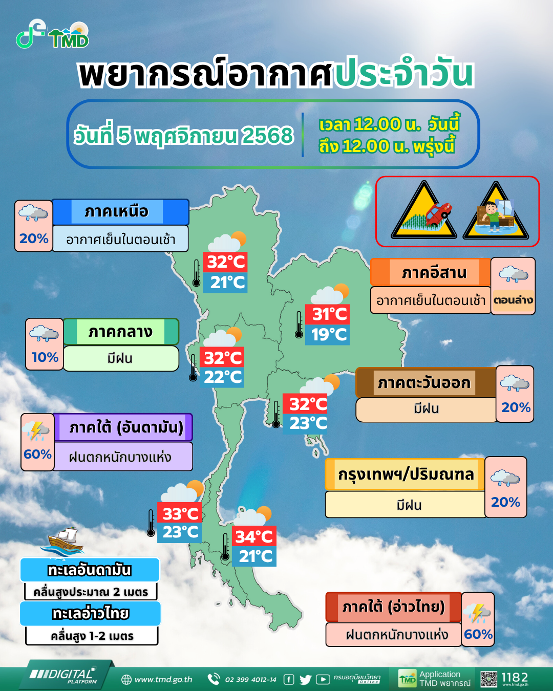 พยากรณ์อากาศประจำวัน