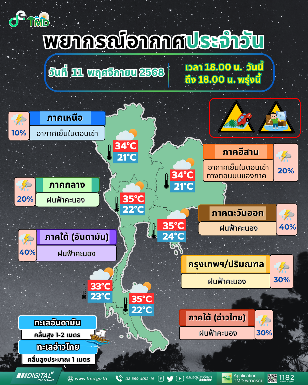 พยากรณ์อากาศประจำวัน