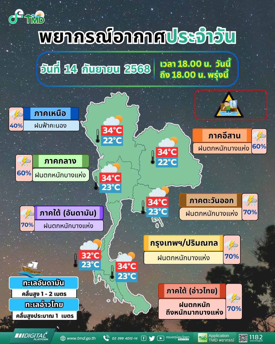 พยากรณ์อากาศประจำวัน