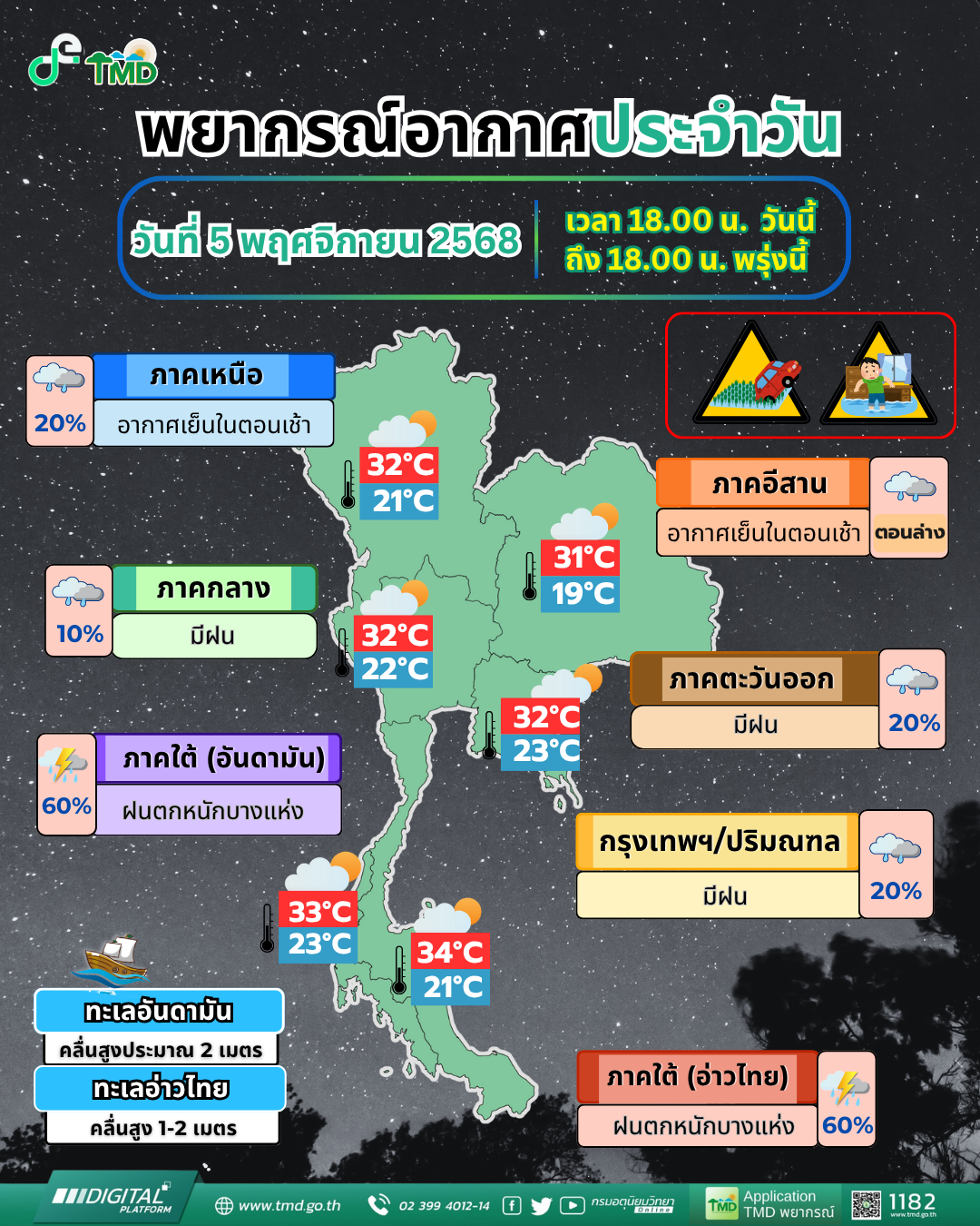พยากรณ์อากาศประจำวัน