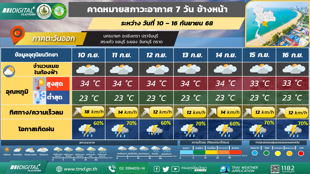 คาดหมายสภาวะอากาศ 7 วันล่วงหน้า ภาคตะวันออก