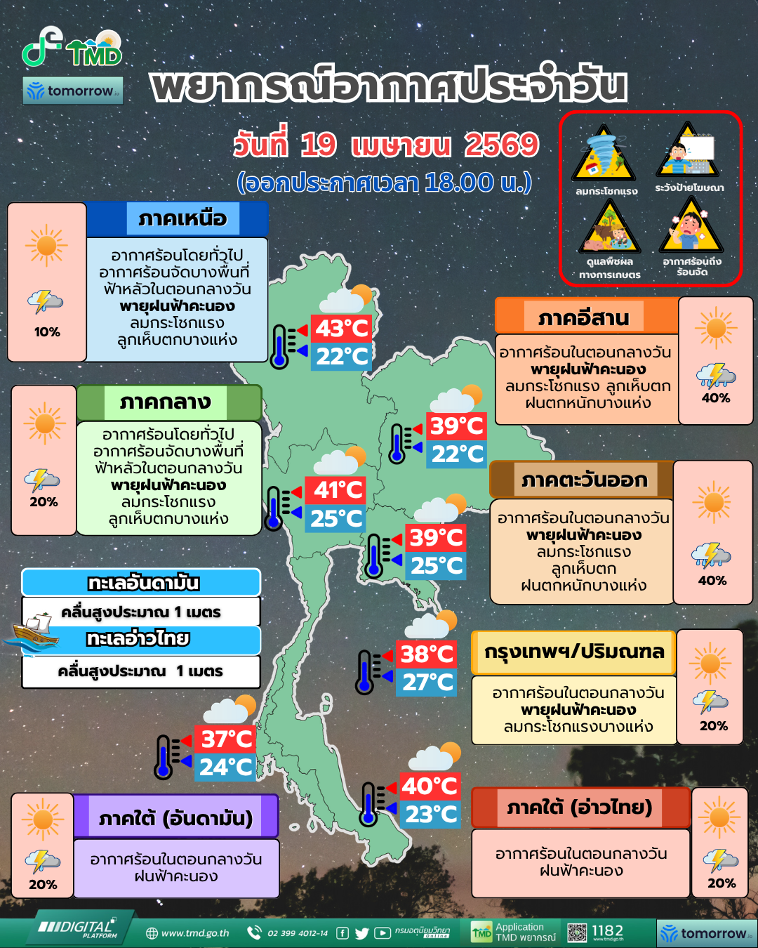 พยากรณ์อากาศประจำวัน