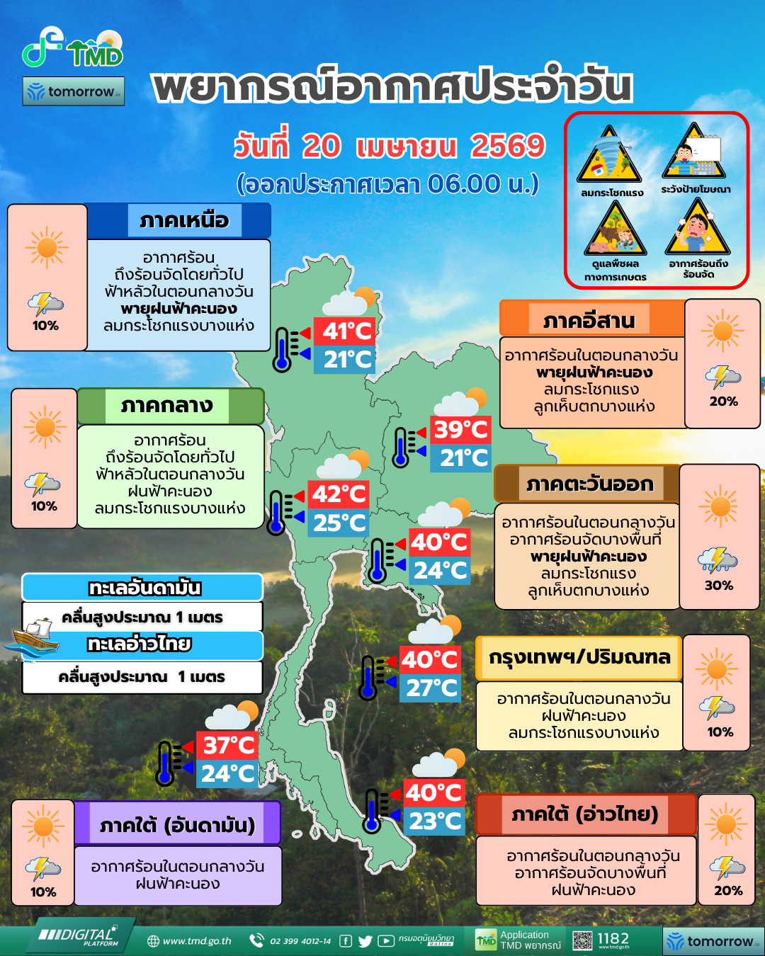 พยากรณ์อากาศประจำวัน