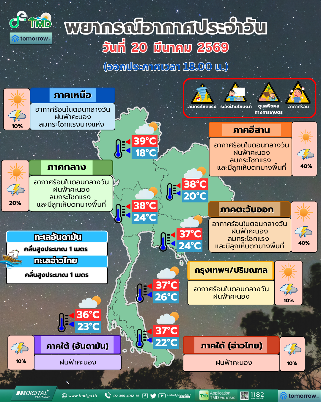 พยากรณ์อากาศประจำวัน