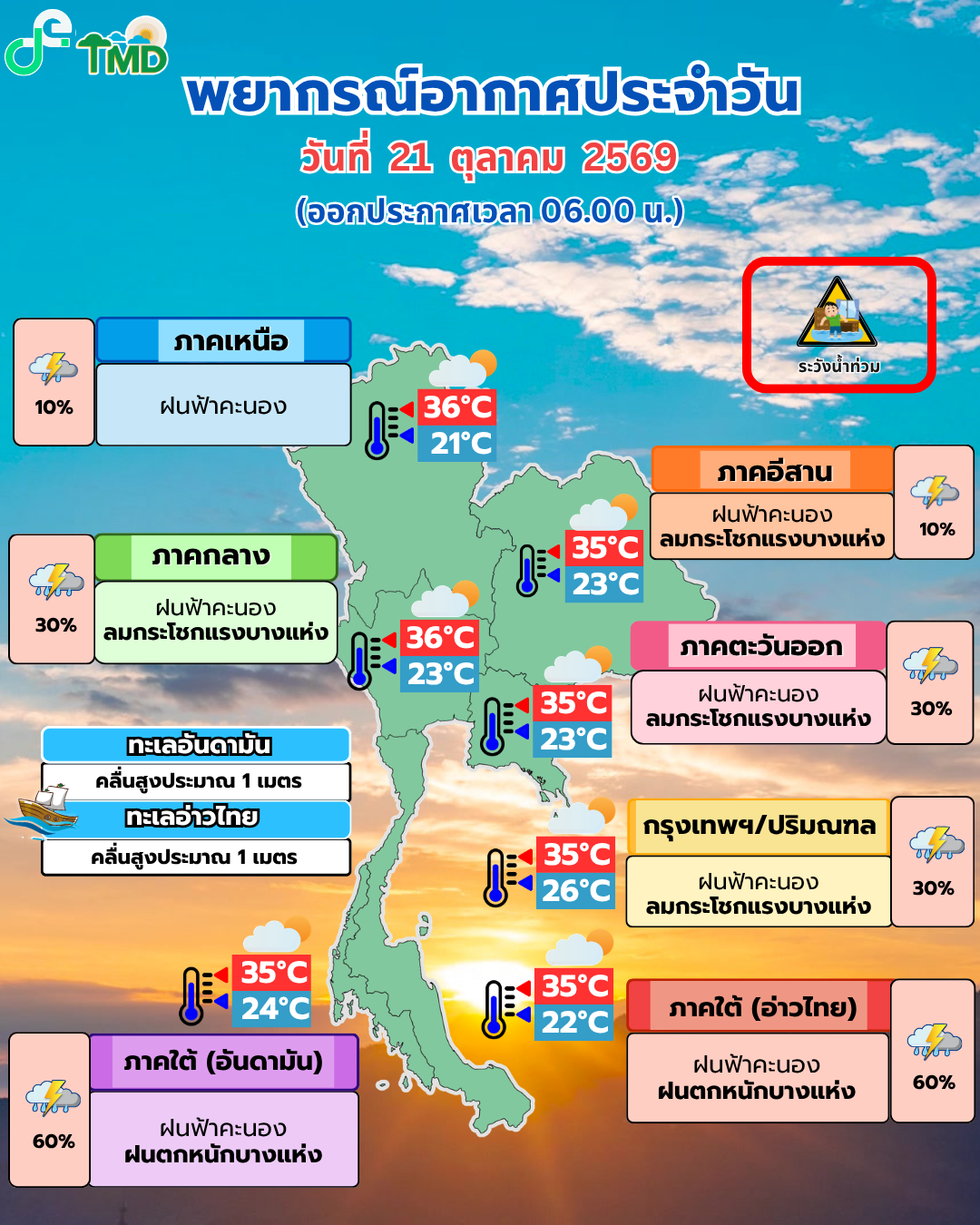 พยากรณ์อากาศประจำวัน