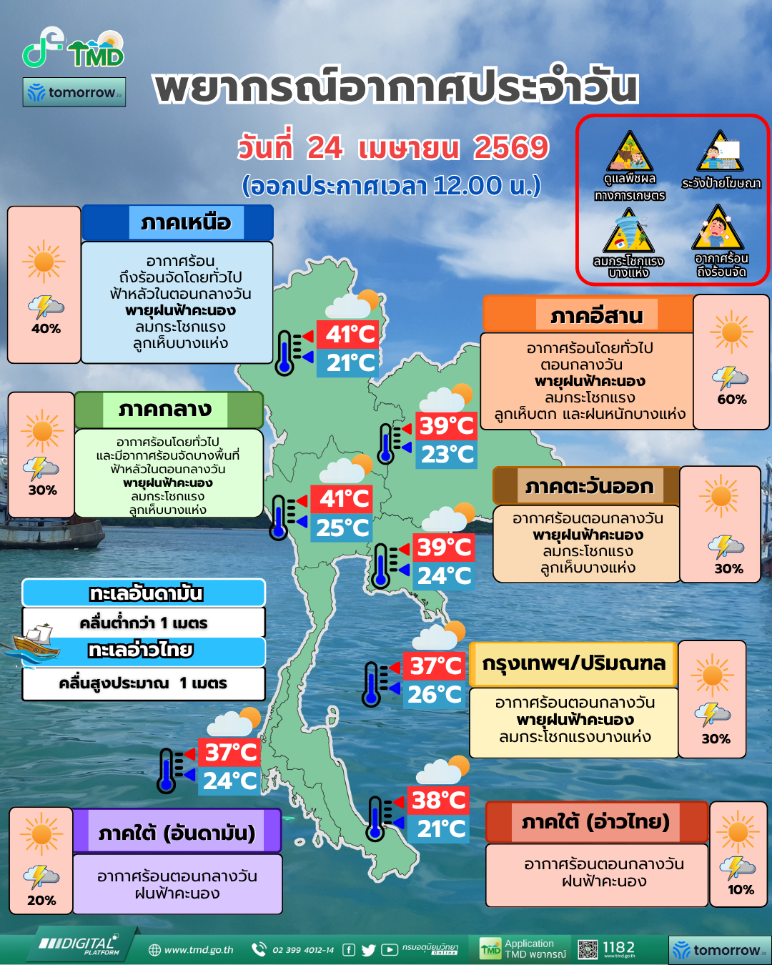 พยากรณ์อากาศประจำวัน