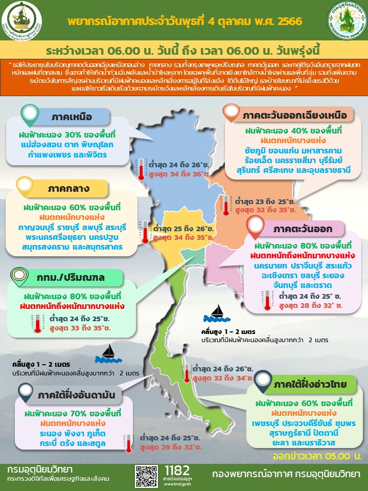พยากรณ์อากาศประจำวัน