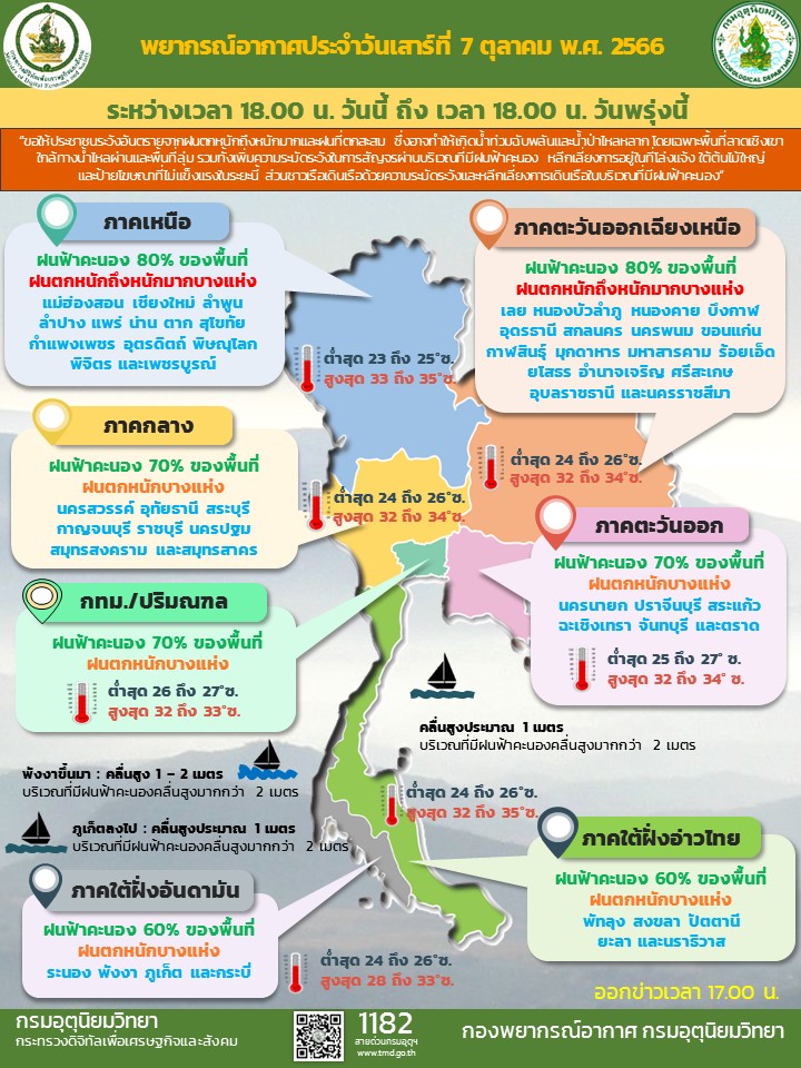 พยากรณ์อากาศประจำวัน