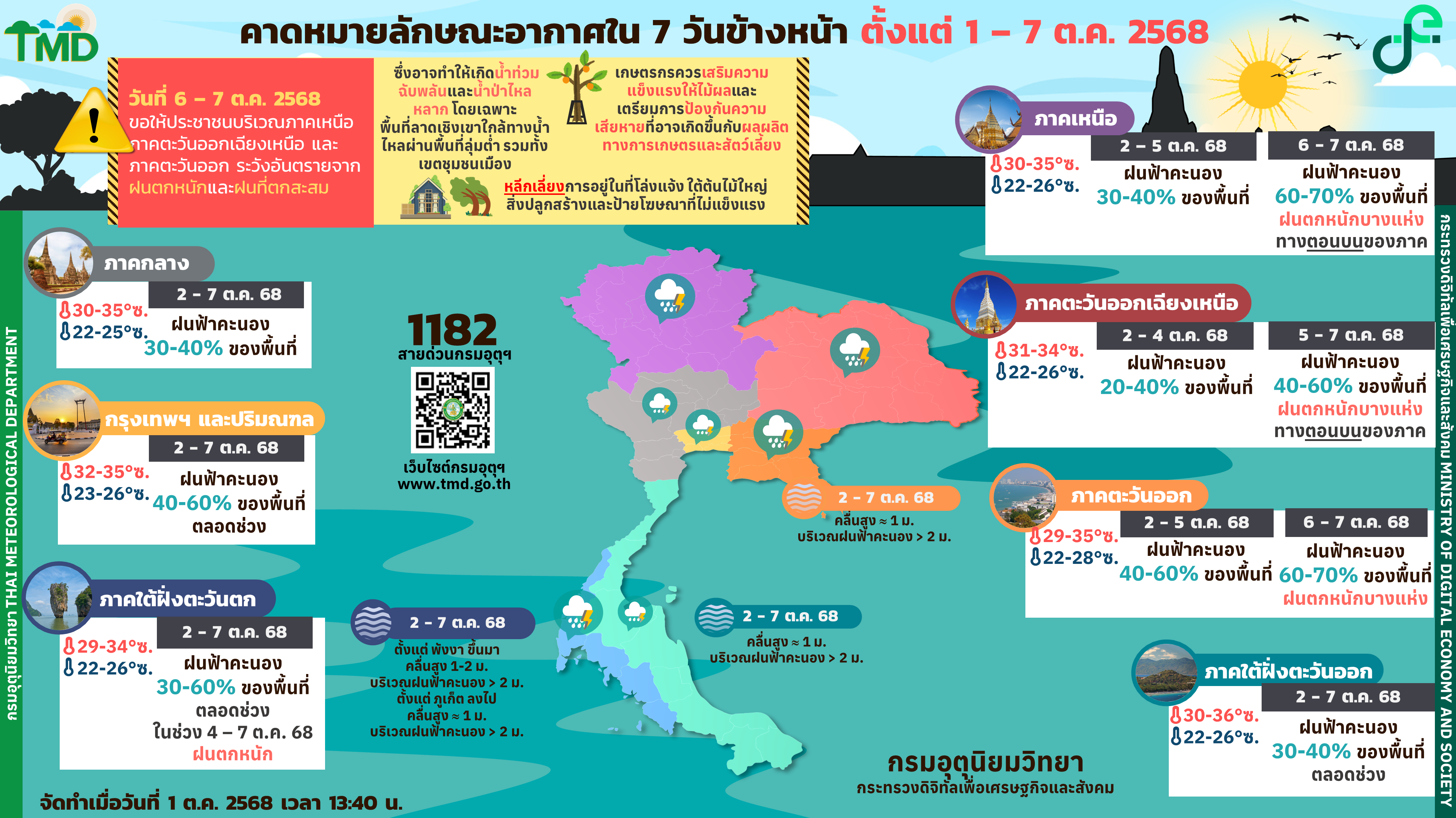 พยากรณ์อากาศ 7 วันรายภาคทั่วประเทศ