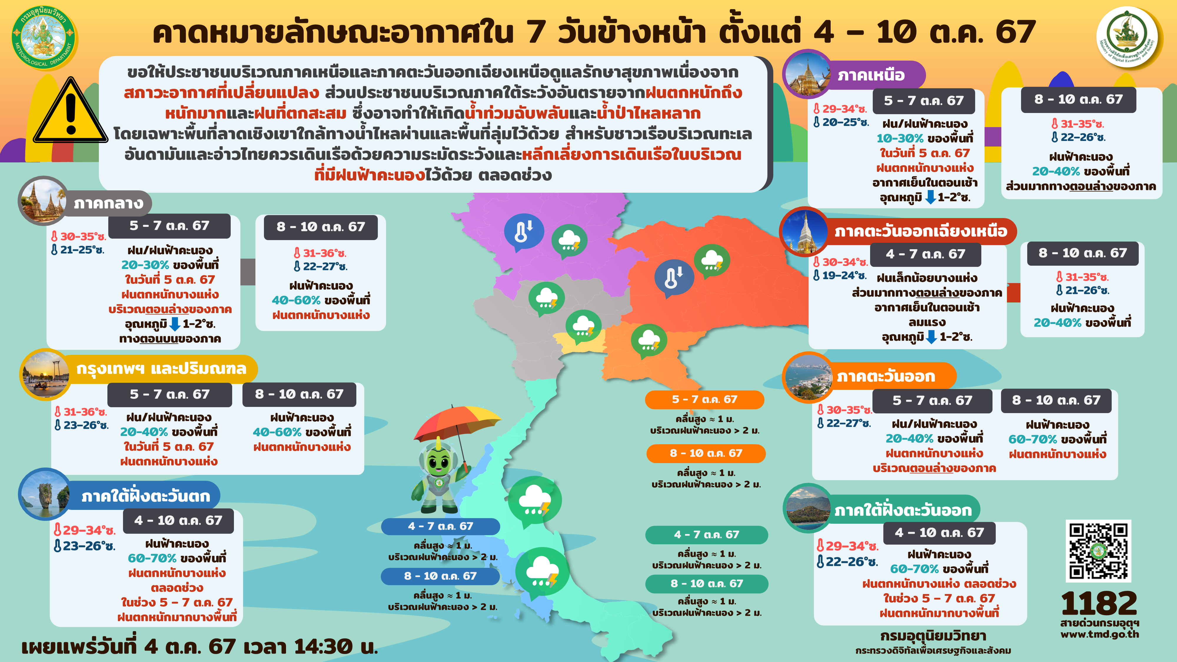 พยากรณ์อากาศ 7 วันรายภาคทั่วประเทศ