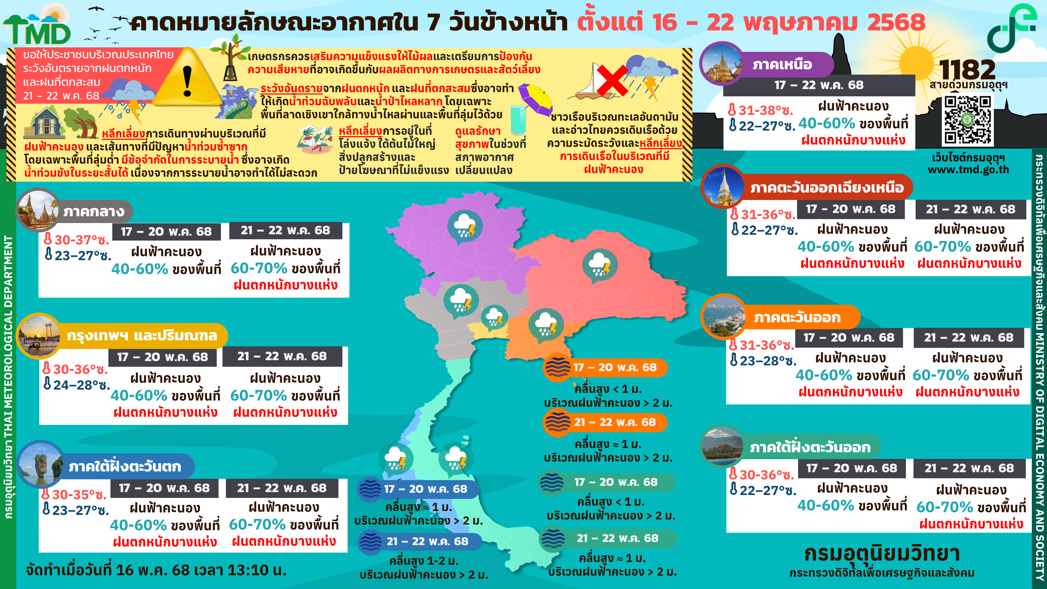 พยากรณ์อากาศ 7 วันรายภาคทั่วประเทศ