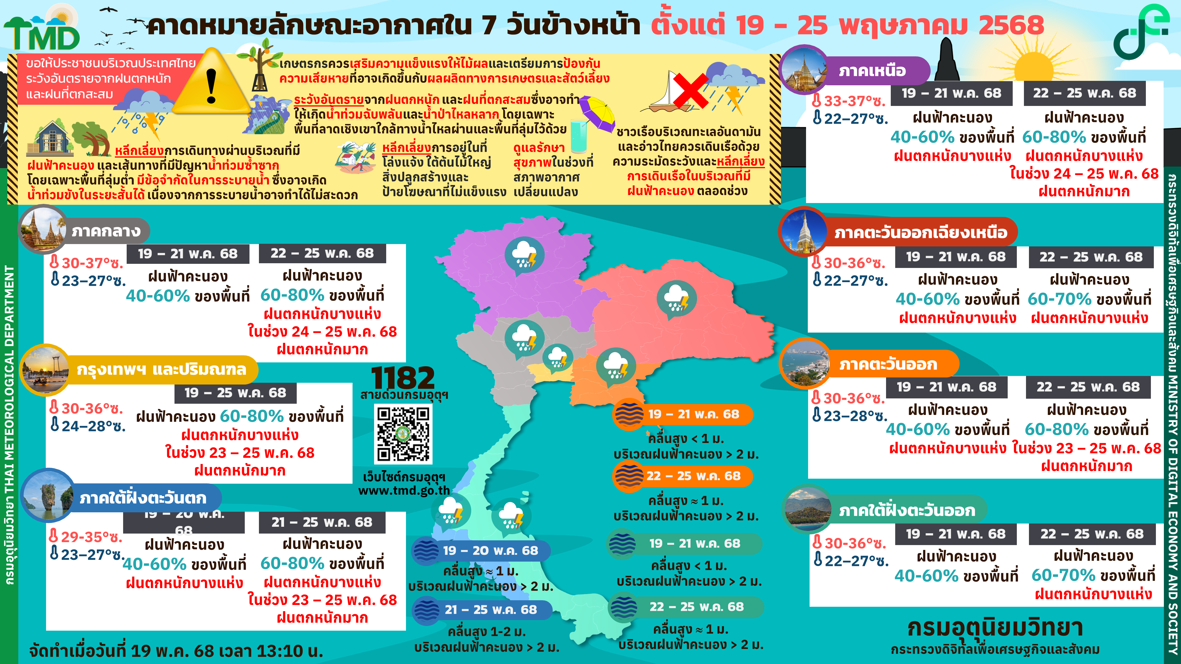 พยากรณ์อากาศ 7 วันรายภาคทั่วประเทศ