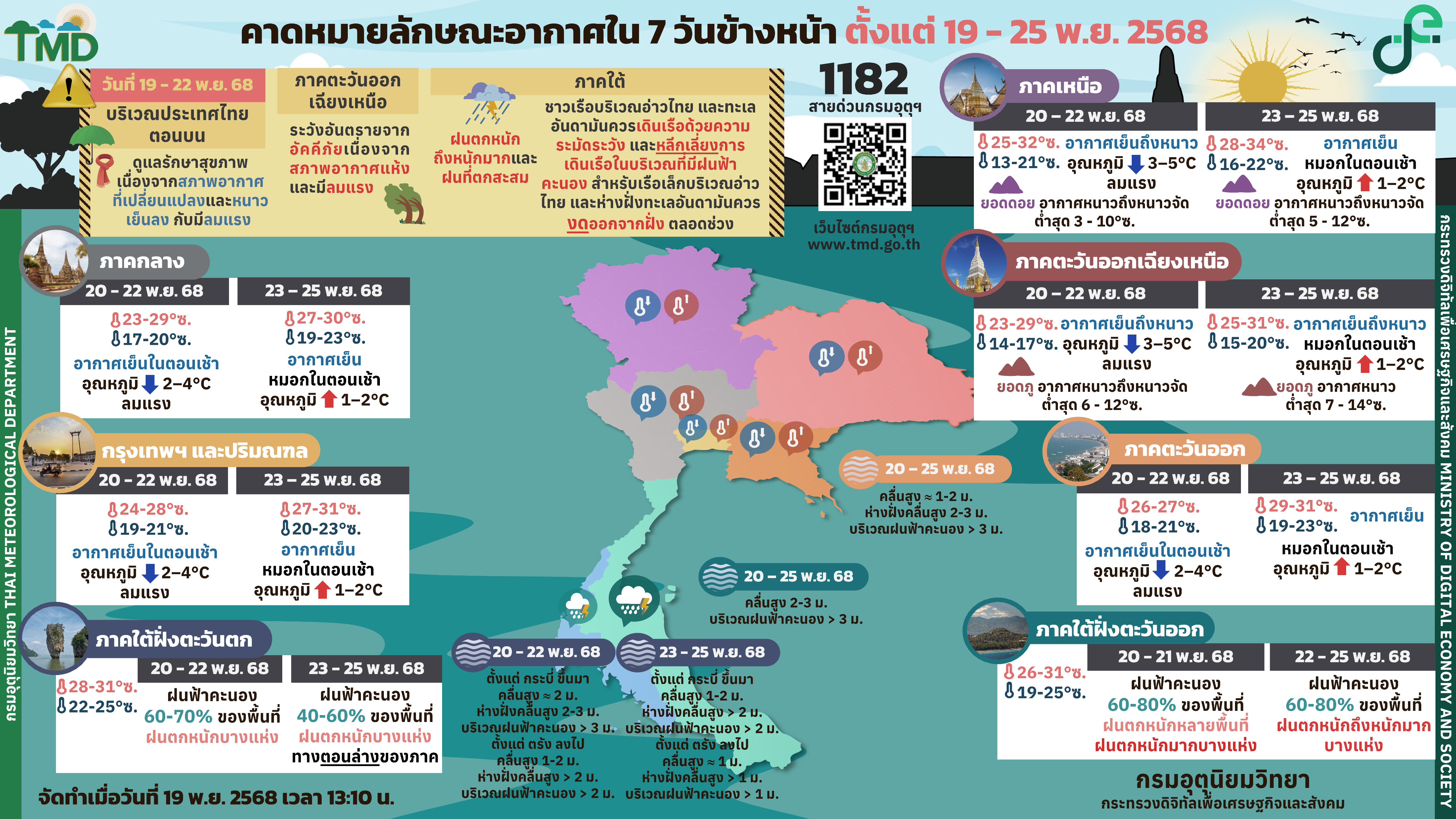 พยากรณ์อากาศ 7 วันรายภาคทั่วประเทศ