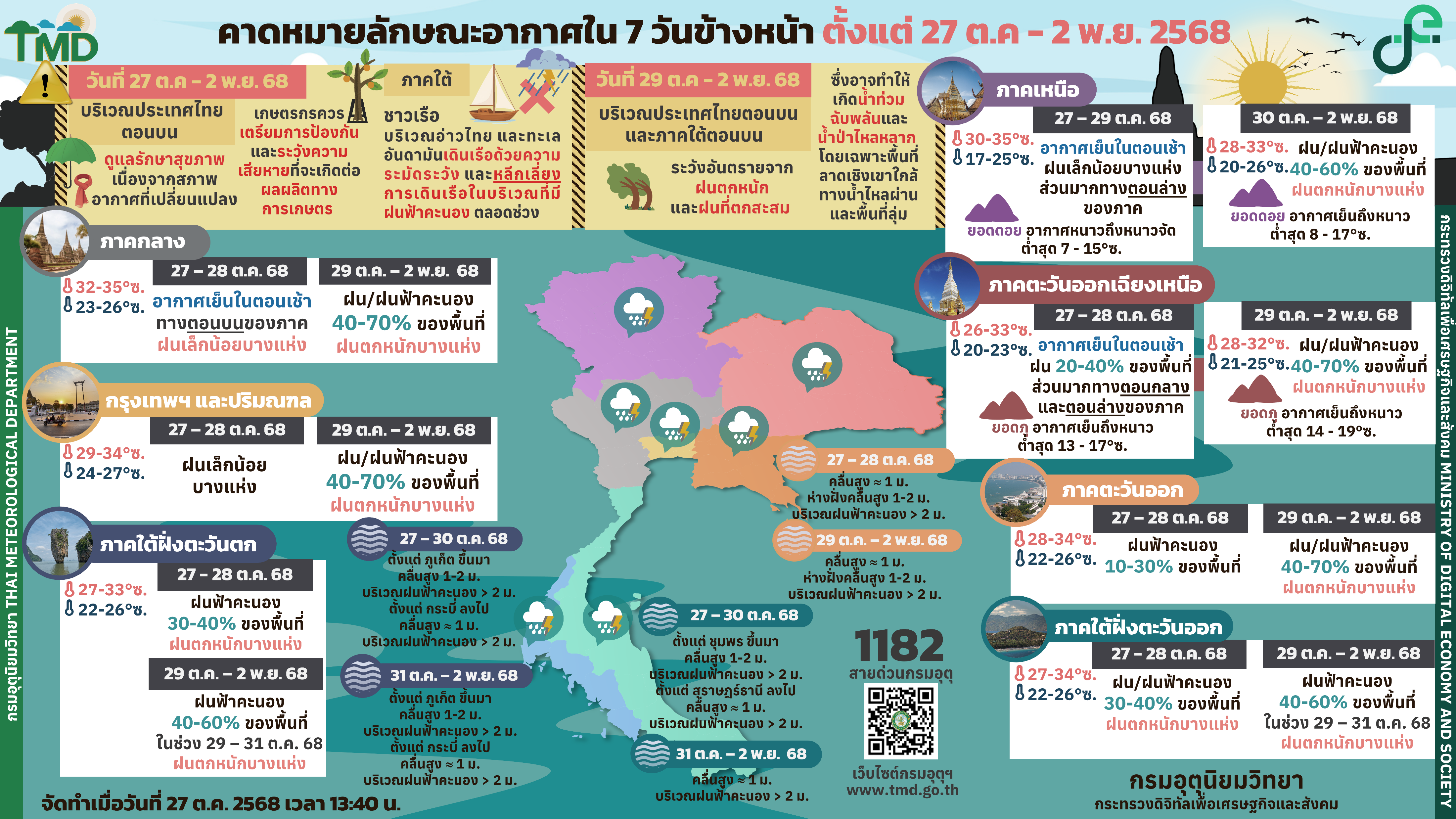 พยากรณ์อากาศ 7 วันรายภาคทั่วประเทศ