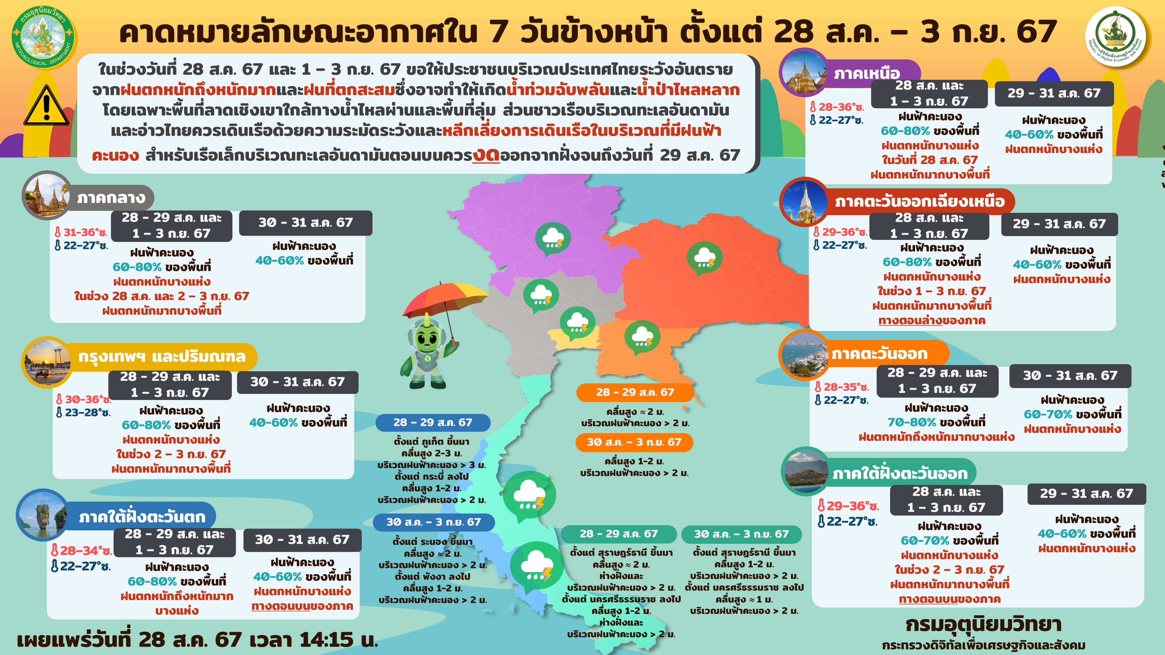 พยากรณ์อากาศ 7 วันรายภาคทั่วประเทศ