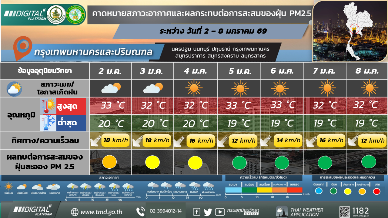 คาดหมายสภาวะอากาศ 7 วันล่วงหน้า กรุงเทพมหานครและปริมณฑล