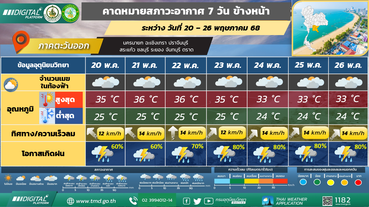 คาดหมายสภาวะอากาศ 7 วันล่วงหน้า ภาคตะวันออก