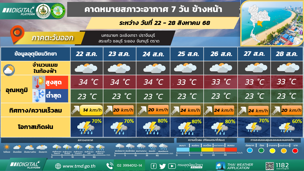 คาดหมายสภาวะอากาศ 7 วันล่วงหน้า ภาคตะวันออก